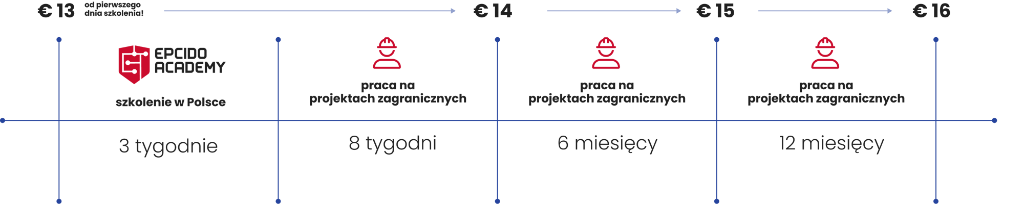 Group 20