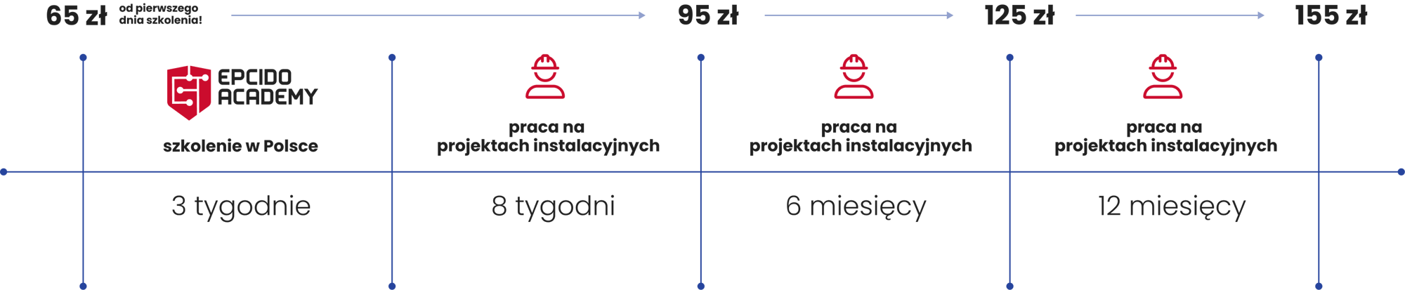 Mechanik-1