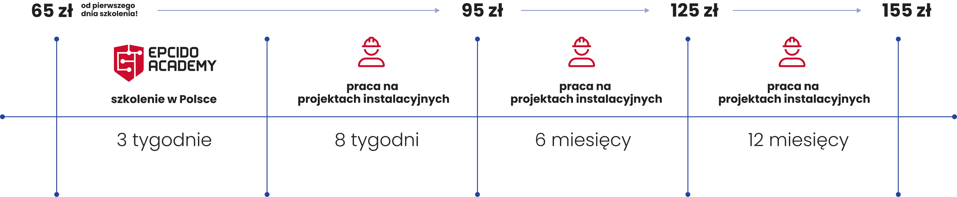 Mechanik-1